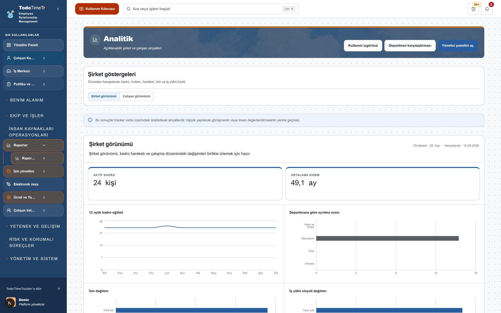 analytics ekran goruntusu